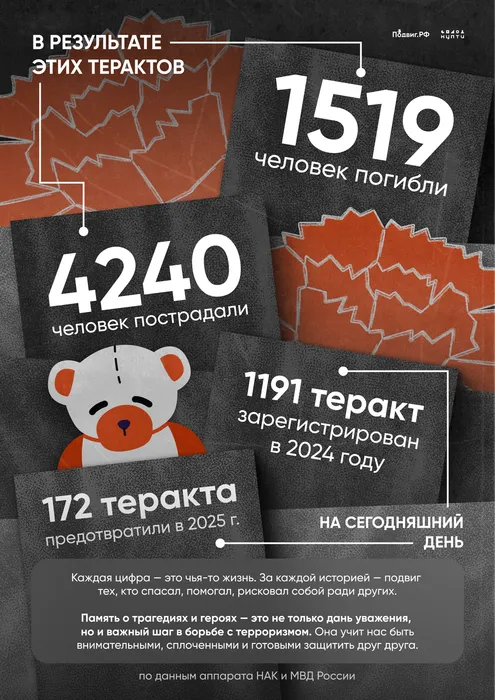 Плакат закрывающий